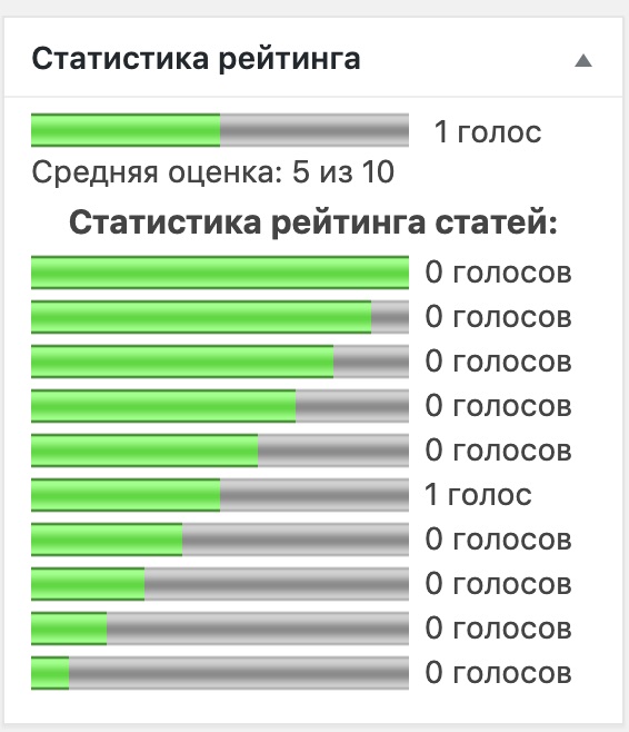 Сайты Знакомств Бесплатные Рейтинг Популярности В Вильнюсе